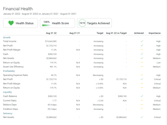 Financial spreadsheet